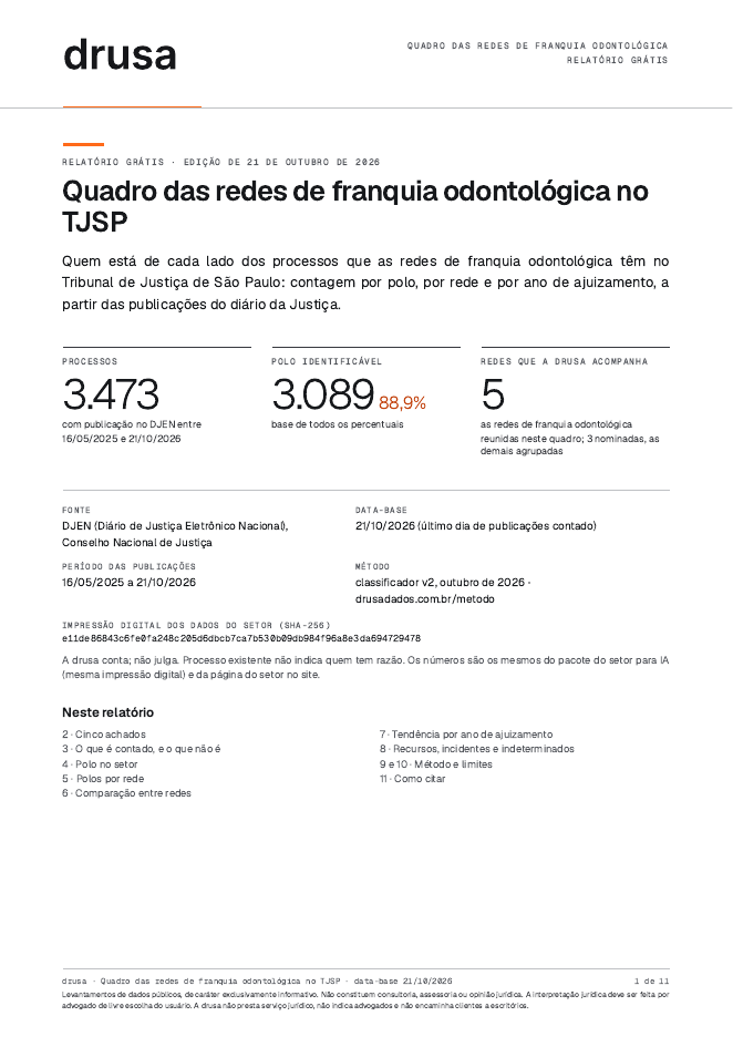 Capa do relatório Quadro das redes de franquia odontológica no TJSP